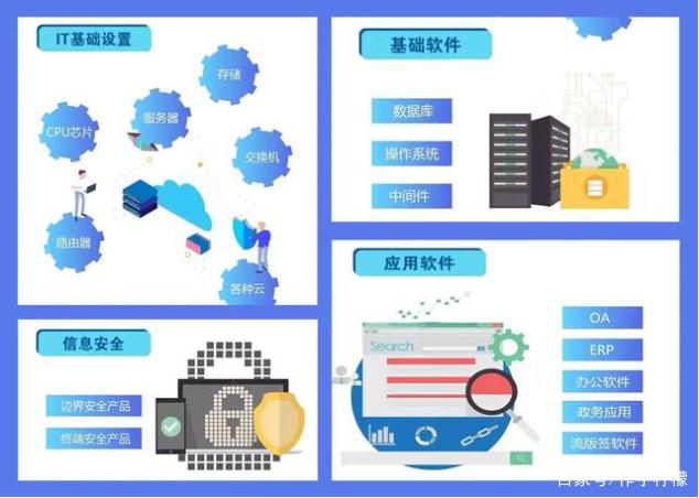 特朗普加码施压，信创板块迎加速契机，资本价值凸显