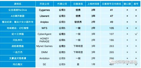 全国游戏加盟代理商招募 正版手游与网络信息安全软件的共赢之路