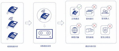 极限元 从垂直行业切入，想做智能语音场景化的先行者