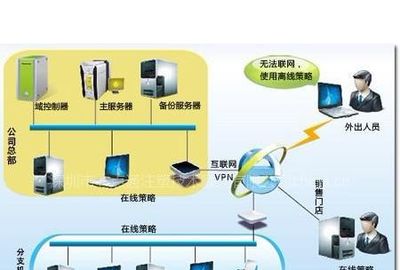 筑牢数字防线 全方位信息安全解决方案助力政府、事业及企业单位