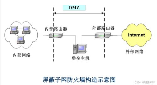 网络通信安全与信息安全软件开发 数字时代的守护双翼