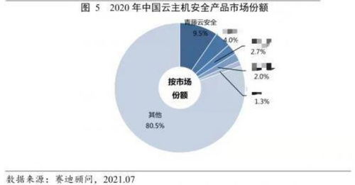 破茧成蝶 国产网络安全软件的七年逆袭之路